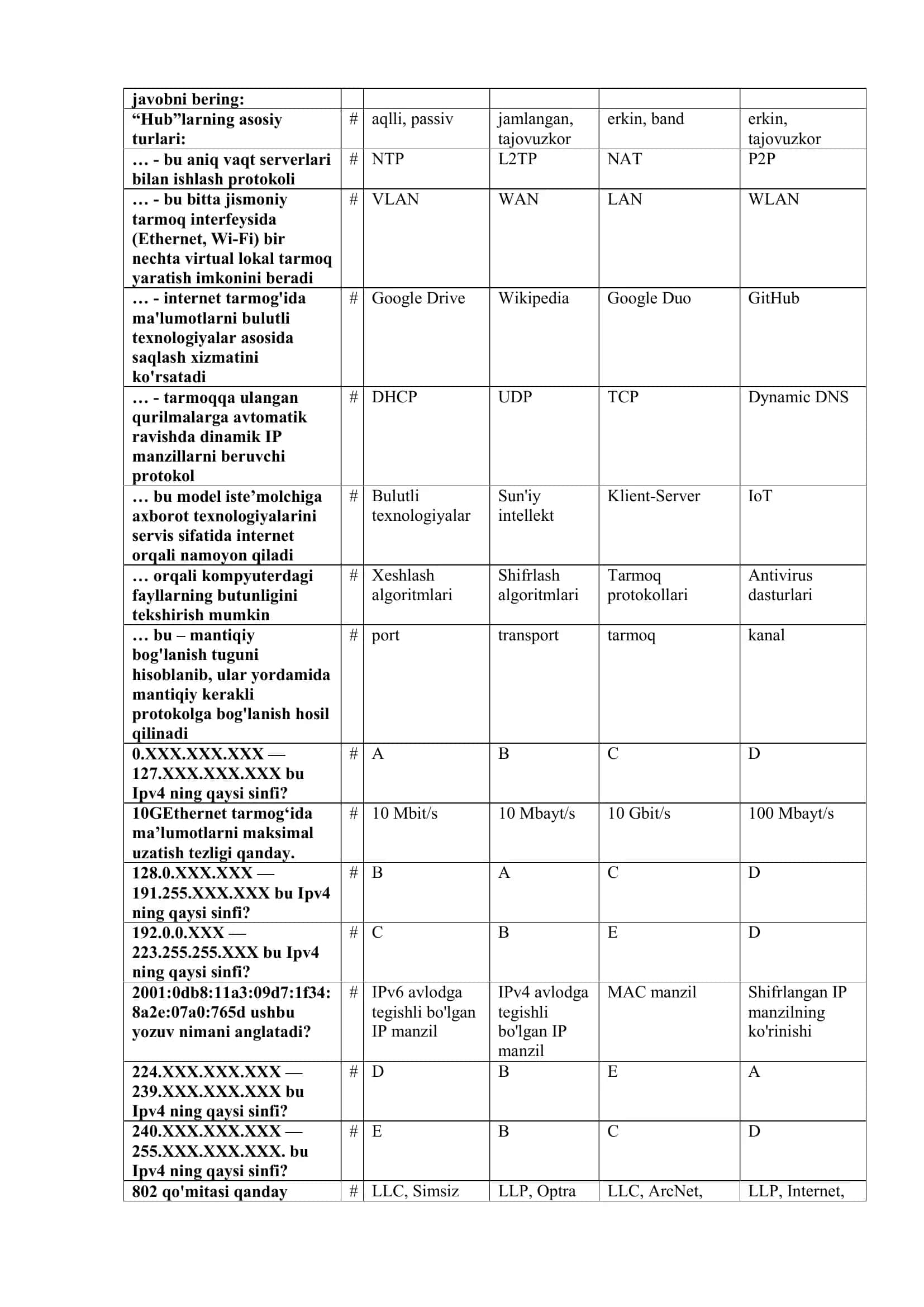 Kompyuter tarmoqlar test savollari javoblari 2