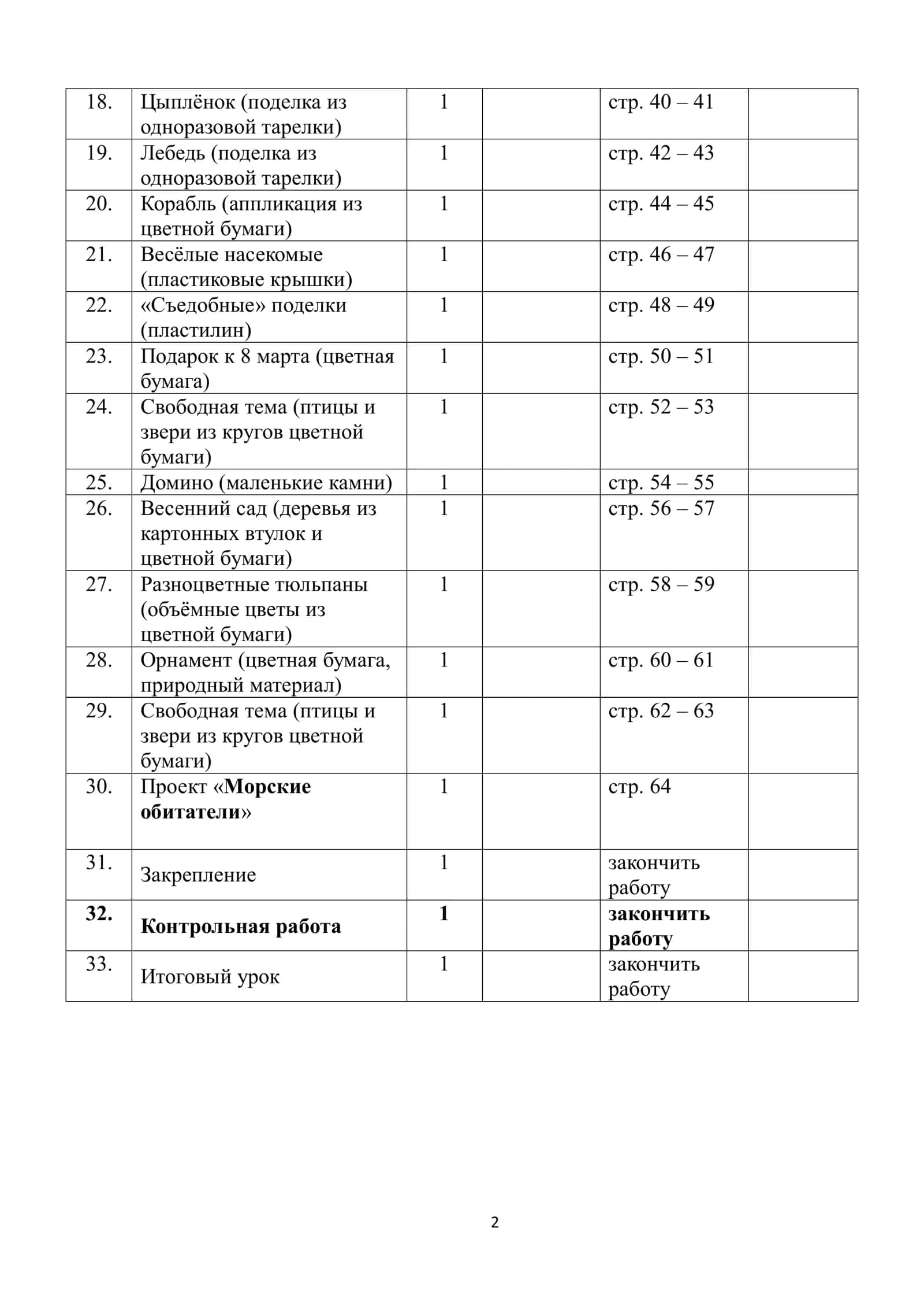 Календарно-тематическое планирование по предмету «Технология» в 1 классе на 2024-2025 учебный год 2