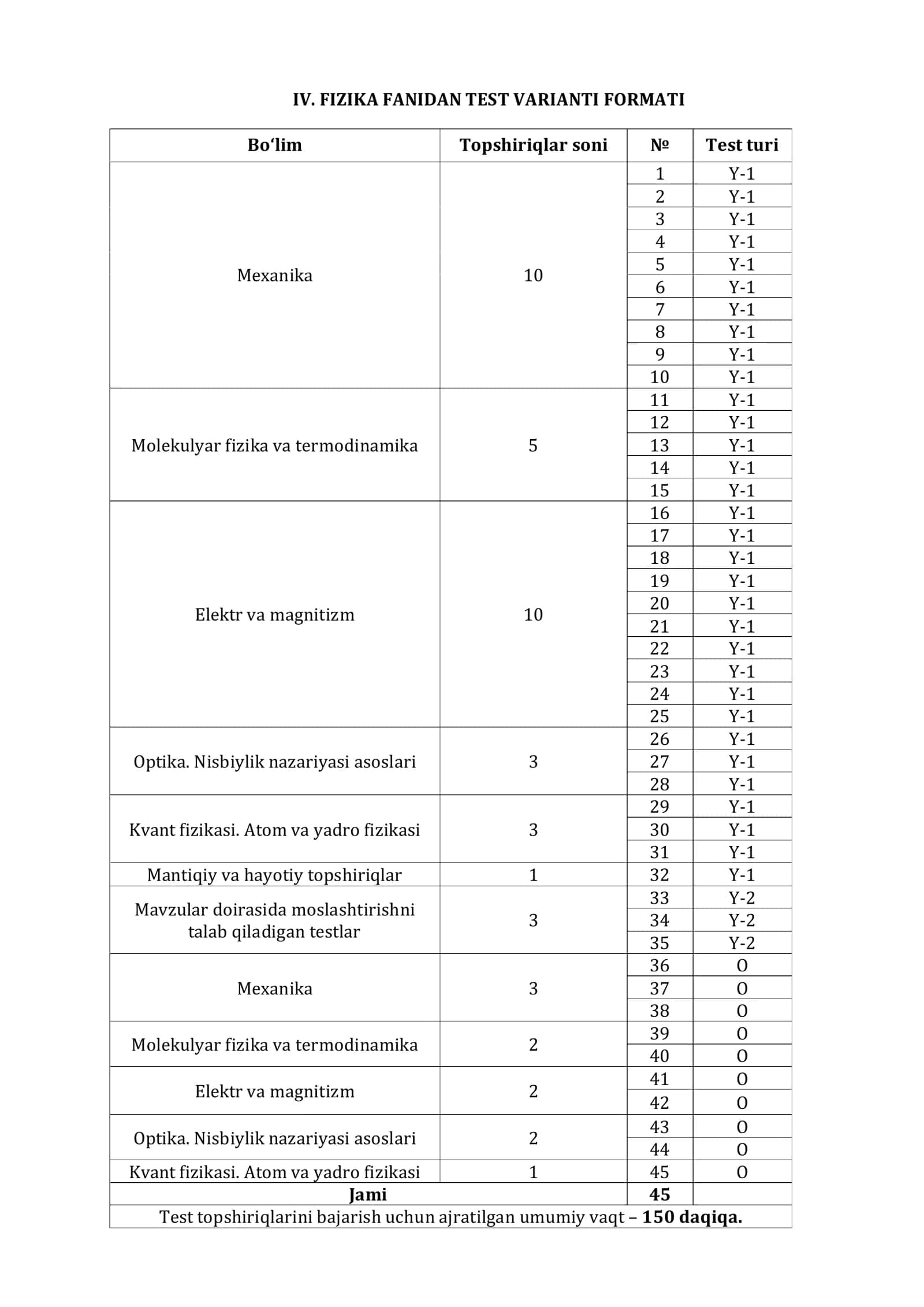 FIZIKA FANIDAN MILLIY TEST TIZIMI UCHUN TEST VARIANTI 2