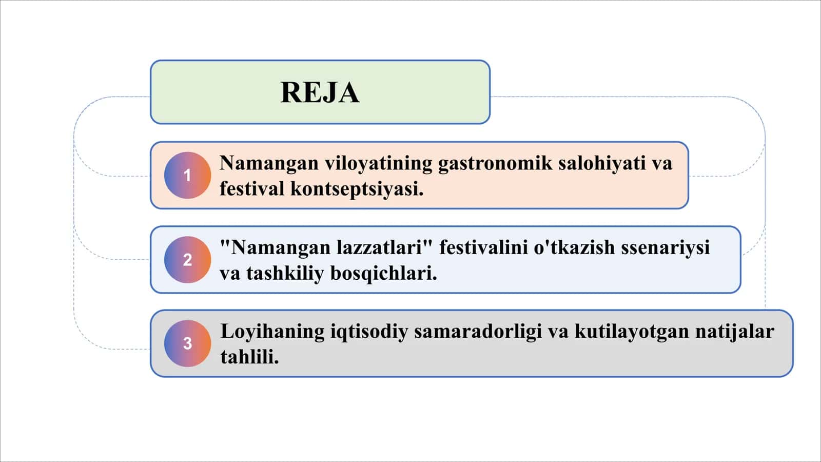 Namanganda 1-gastronomik turizm festivalini o‘tkazish uchun ssenariy va loyiha hamda undan kutilayotgan natijalar 2
