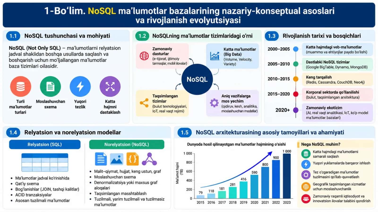 NoSQL MB hamda katta hajmdagi ma'lumotlarni saqlash va ulardan foydalanish 2