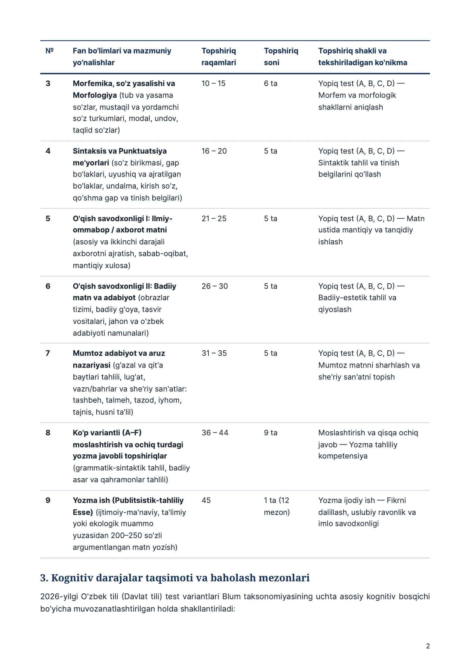 2026-YIL O'ZBEK TILI (DAVLAT TILI) VA ADABIYOT FANIDAN MILLIY SERTIFIKAT HAMDA ATTESTATSIYA SINOVLARI SPETSIFIKATSIYASI 2