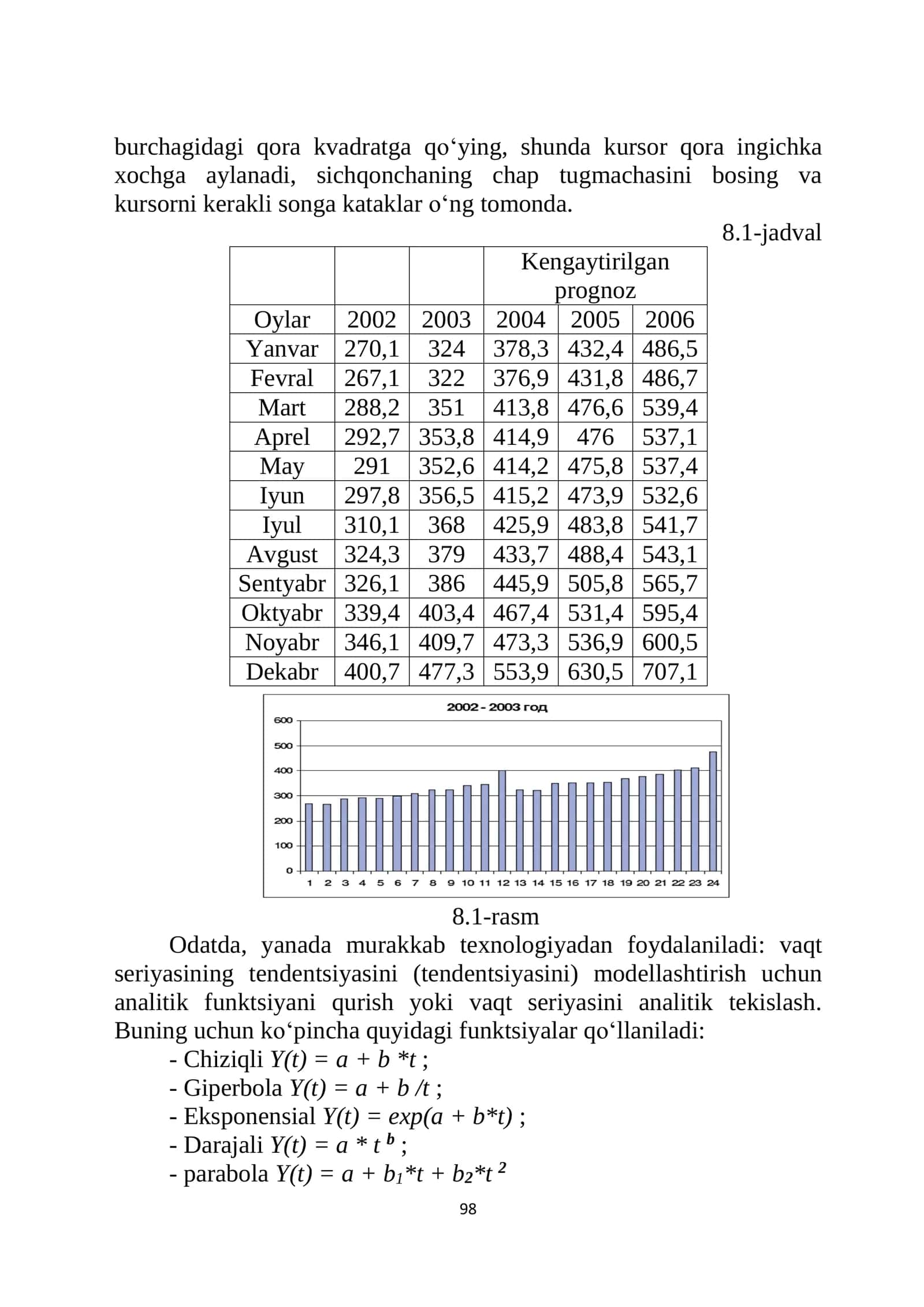 Vaqtli qatorlarni tadqiq qilish 2