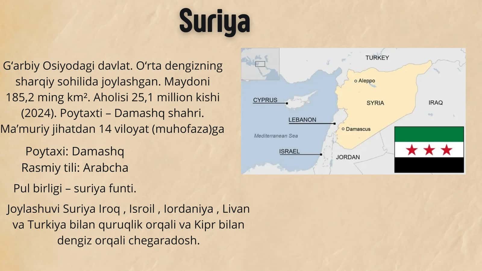 SYRIYA IQTISODIYOTI 2