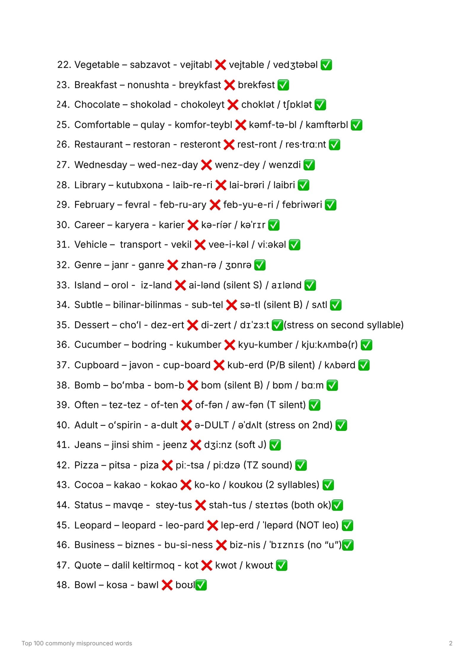 Top 100 commonly mispronounced words 2