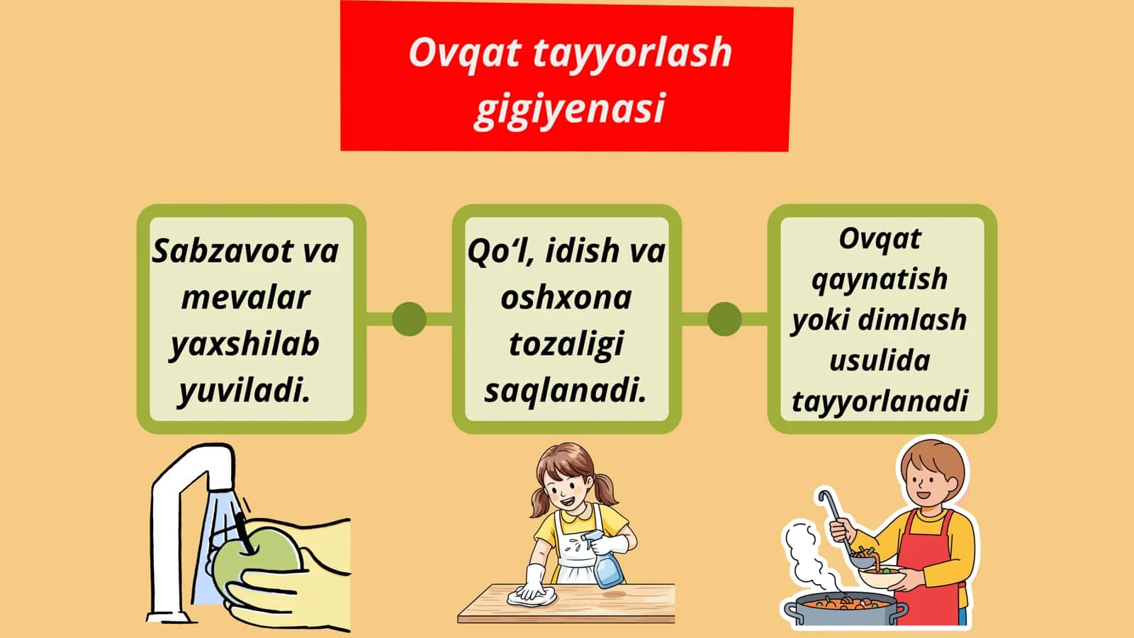 Kasalliklarda qo‘llaniladigan davolovchi-parhez ovqatlanishining xususiyatlari 2