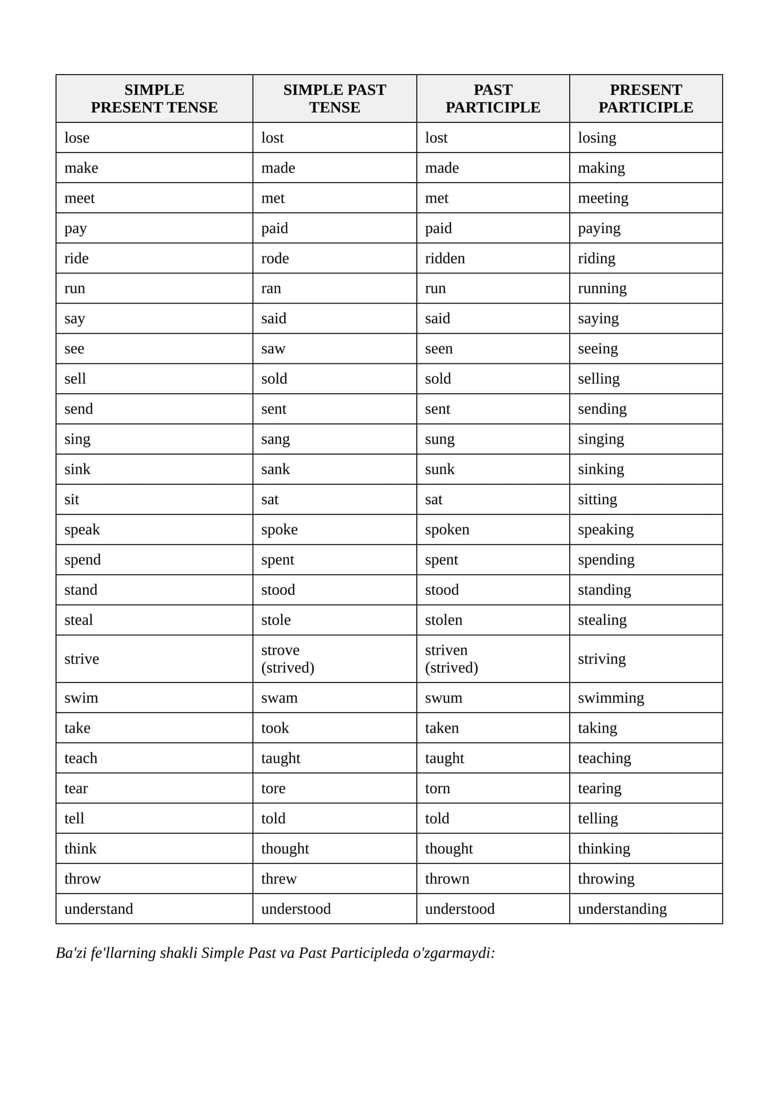 SIMPLE PRESENT TENSE SIMPLE PAST TENSE PAST PARTICIPLE PRESENT PARTICIPLE, lose, lost, lost, losing 2