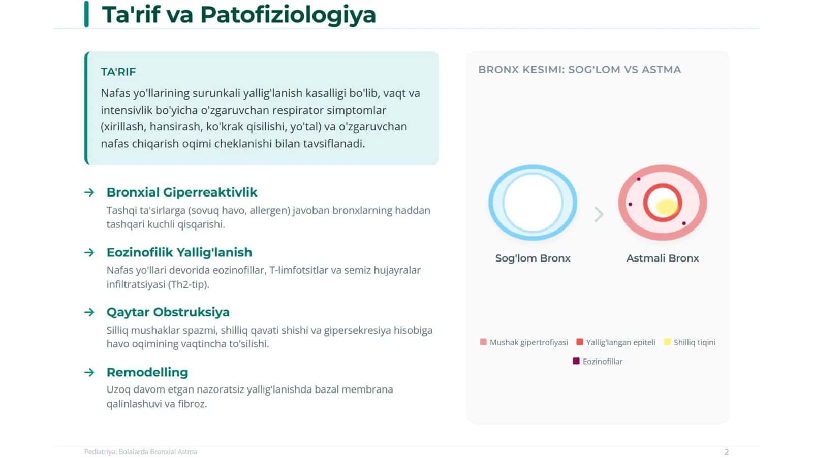 Bolalarda bronxial astma. Tashxisot mezonlari. Qiyosiy tashxisi. Davosi. Profilaktikasi. 2