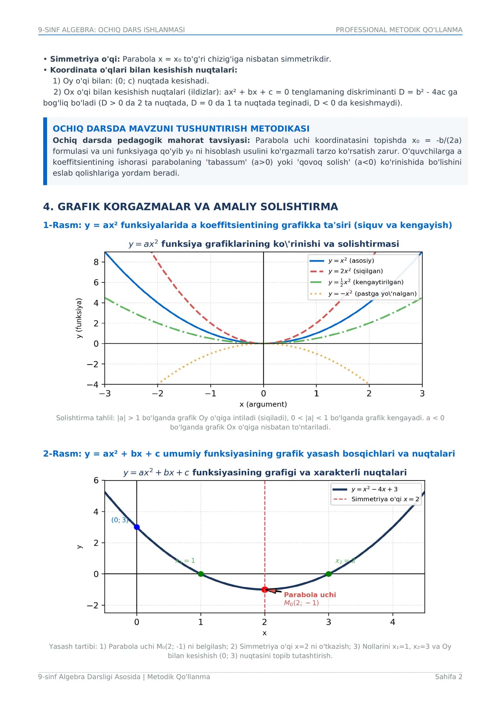 9-sinf MATEMATIKA OCHIQ DARS UCHUN QO'LLANMA "KVADRAT FUNKSIYA VA UNING GRAFIGI" 2