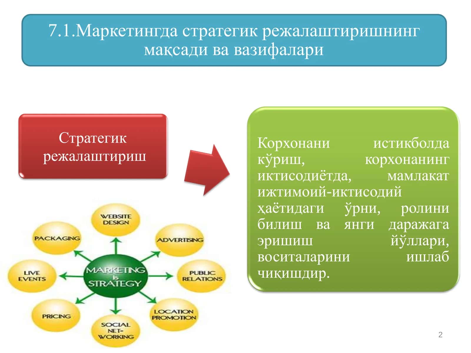 7.1.Маркетингда стратегик режалаштиришнинг мақсади ва вазифалари 2