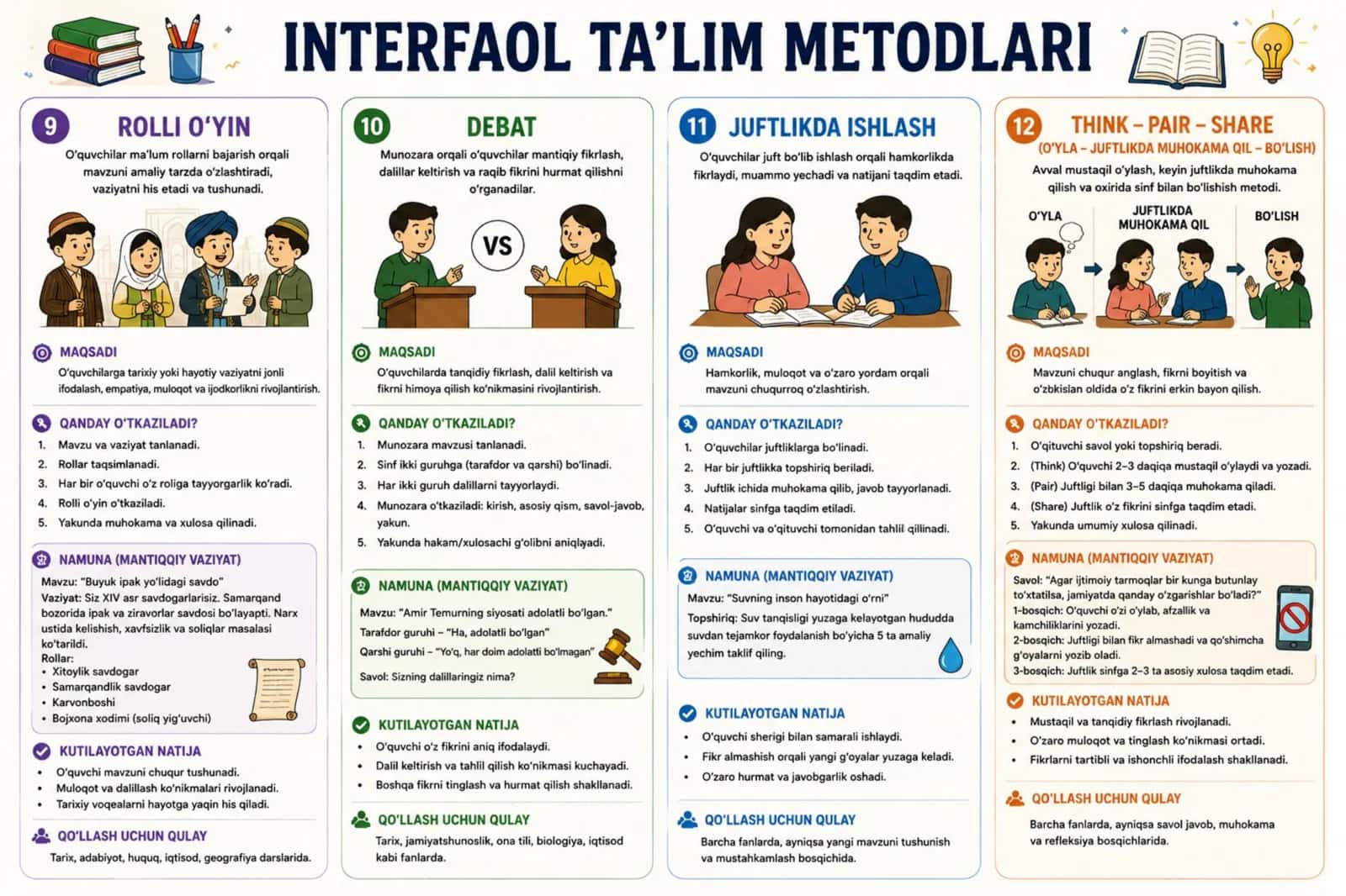 Interfaol ta'lim metodlari 2