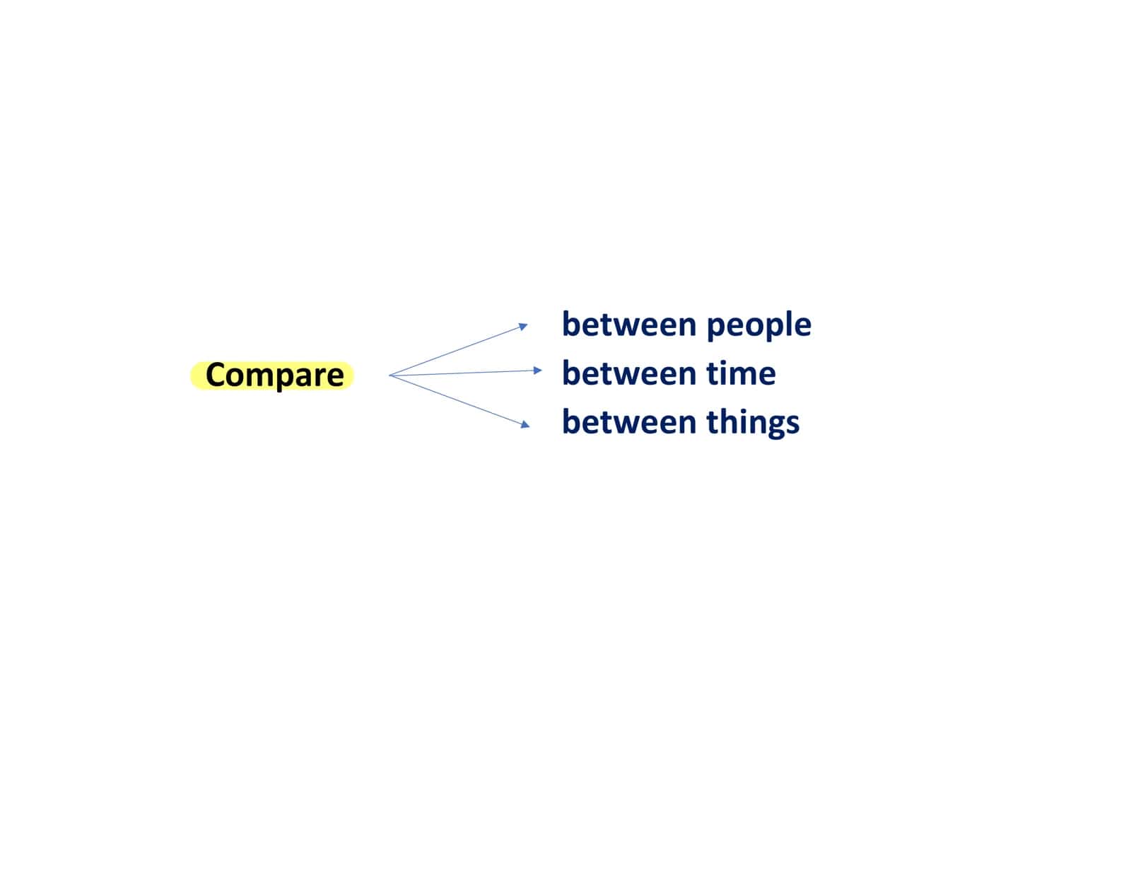 Speaking Lesson 2