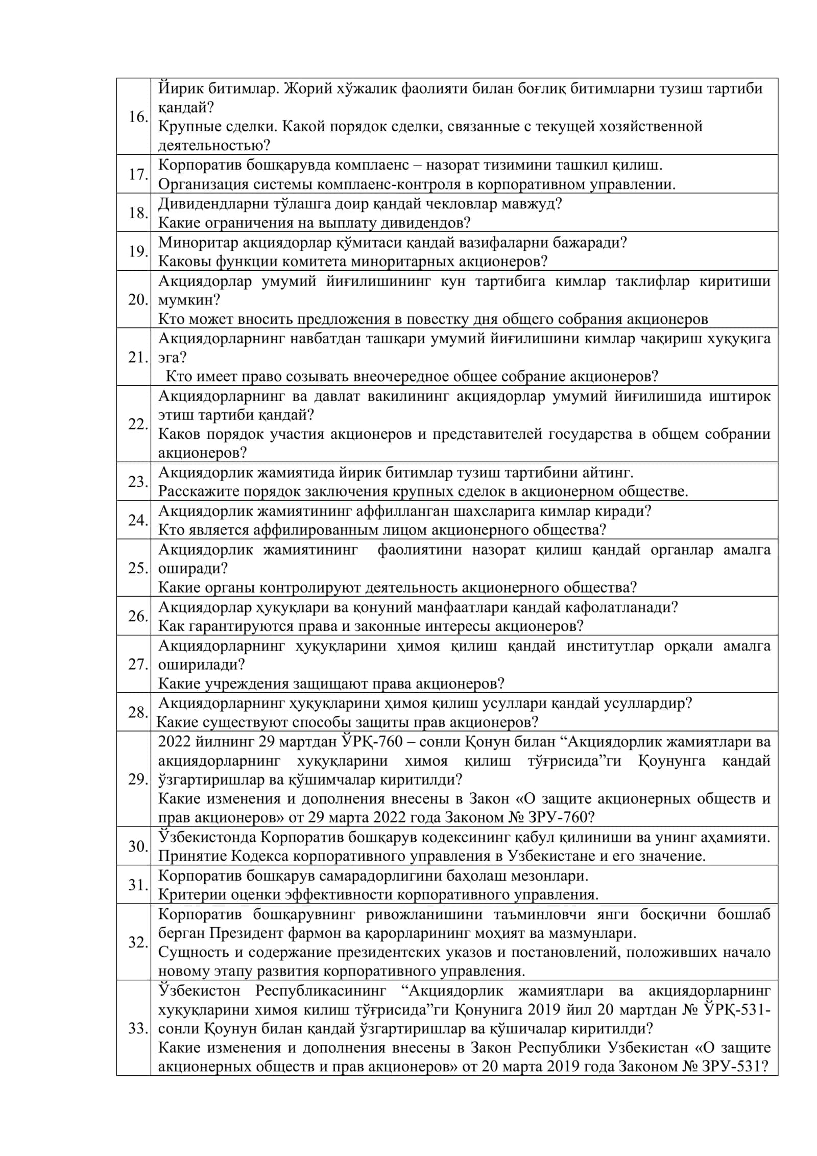 "Корпоратив бошқарувнинг замонавий амалиёти ва тамойиллари" кўрси 2