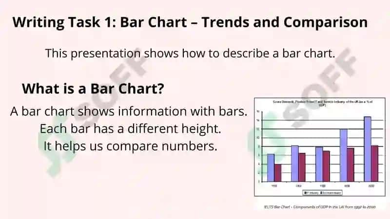 Bar Chart Writing Task 2