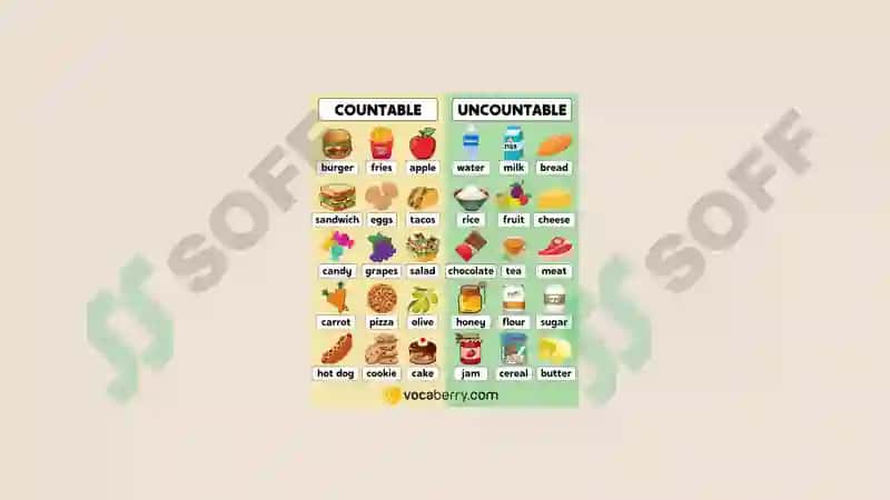 Countable and Uncountable 2