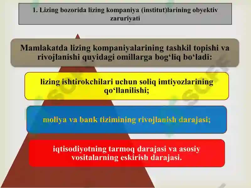 Lizing bozorida lizing kompaniya 2