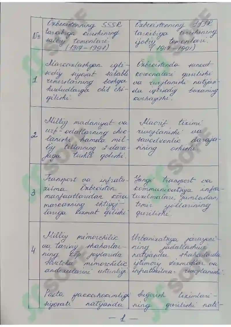 Qiyosiy tahlil asosida to'ldirilgan jadval - Mustaqil ish (qo'l yozma) 2