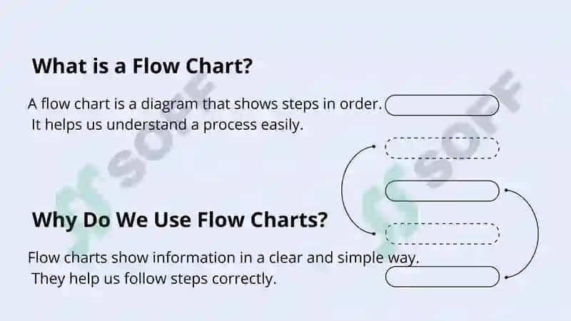 Flow Chart Completion (Reading) 2