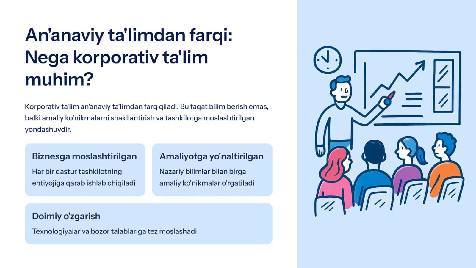 Korporativ ta'lim usullari Kelajak uchun investitsiya 2