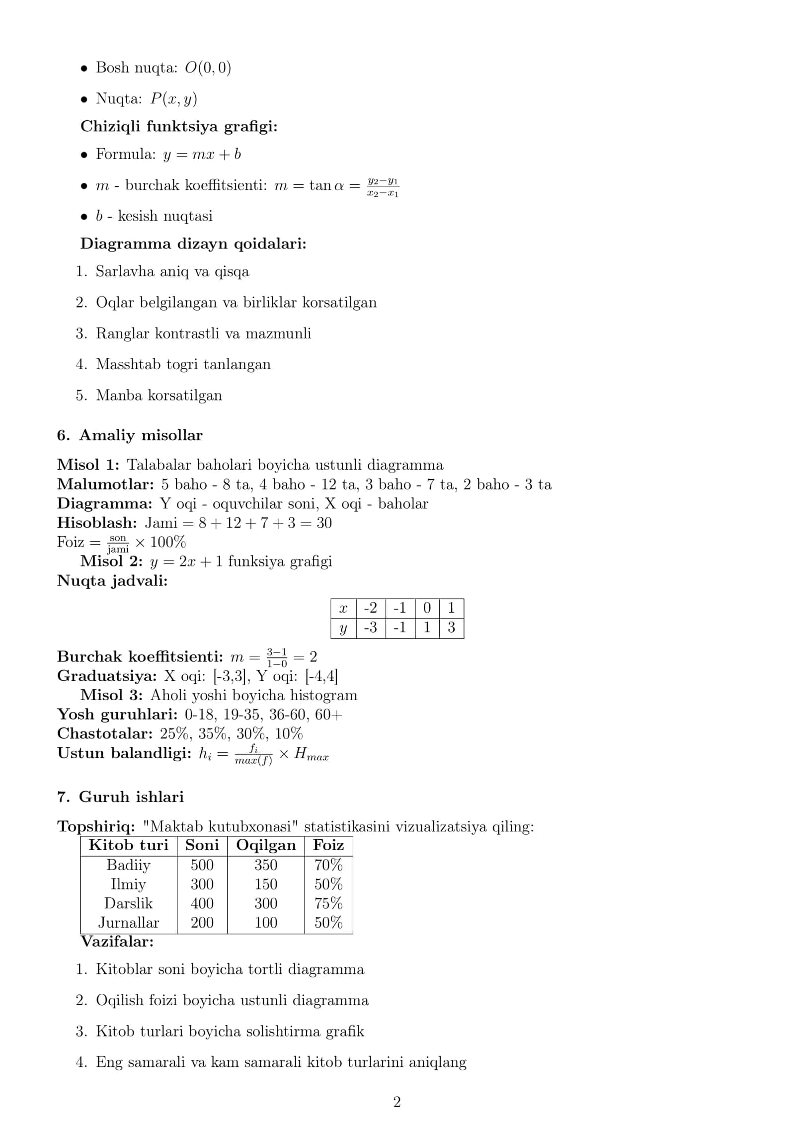 Grafik va diagrammalar 2