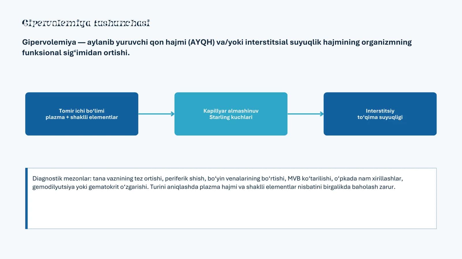gipervolemiya va qon aylanishi 2