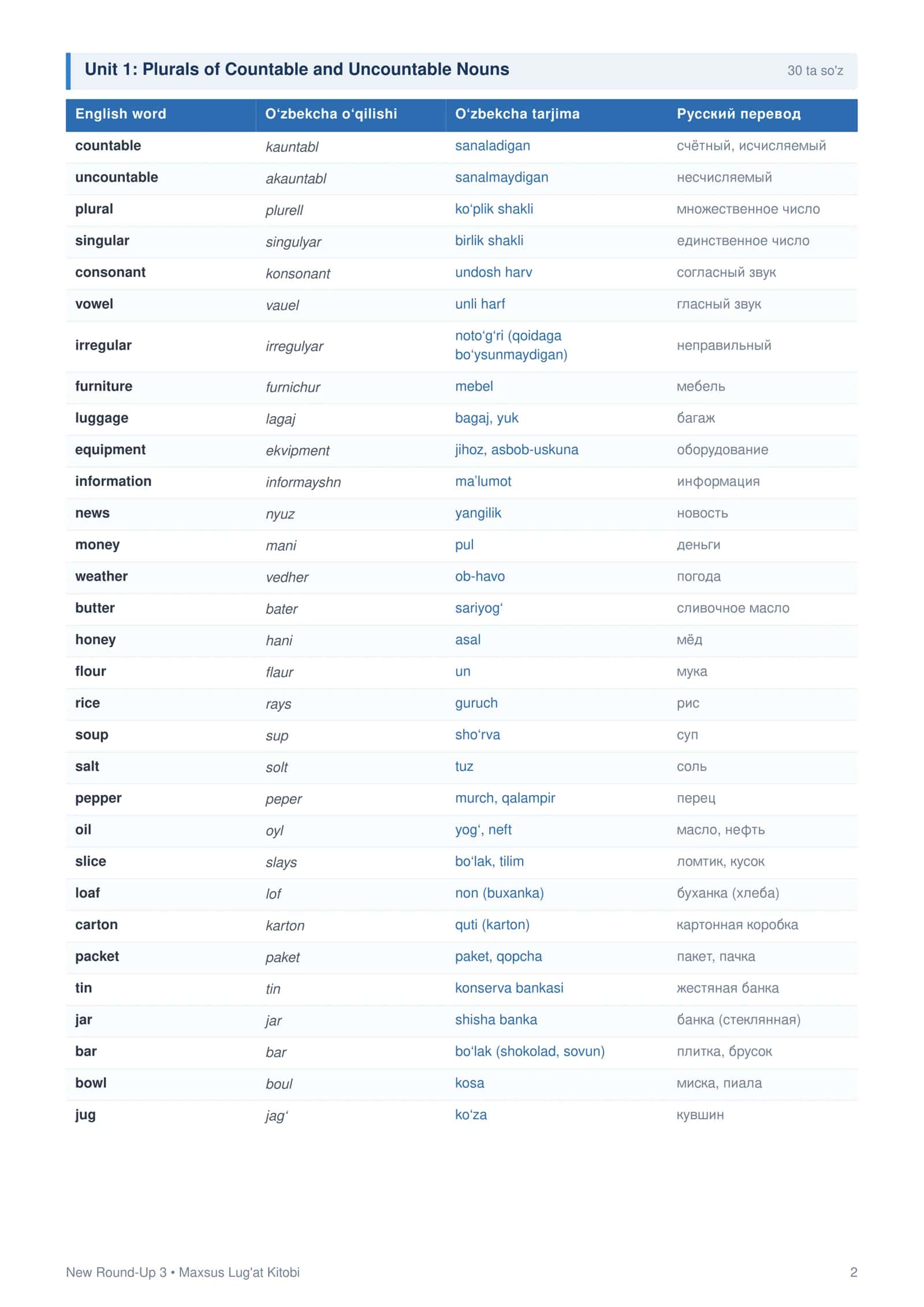 NEW ROUND UP 3  DICTIONARY UZBEK RUS TARJIMA O'QILISHI BOR 2