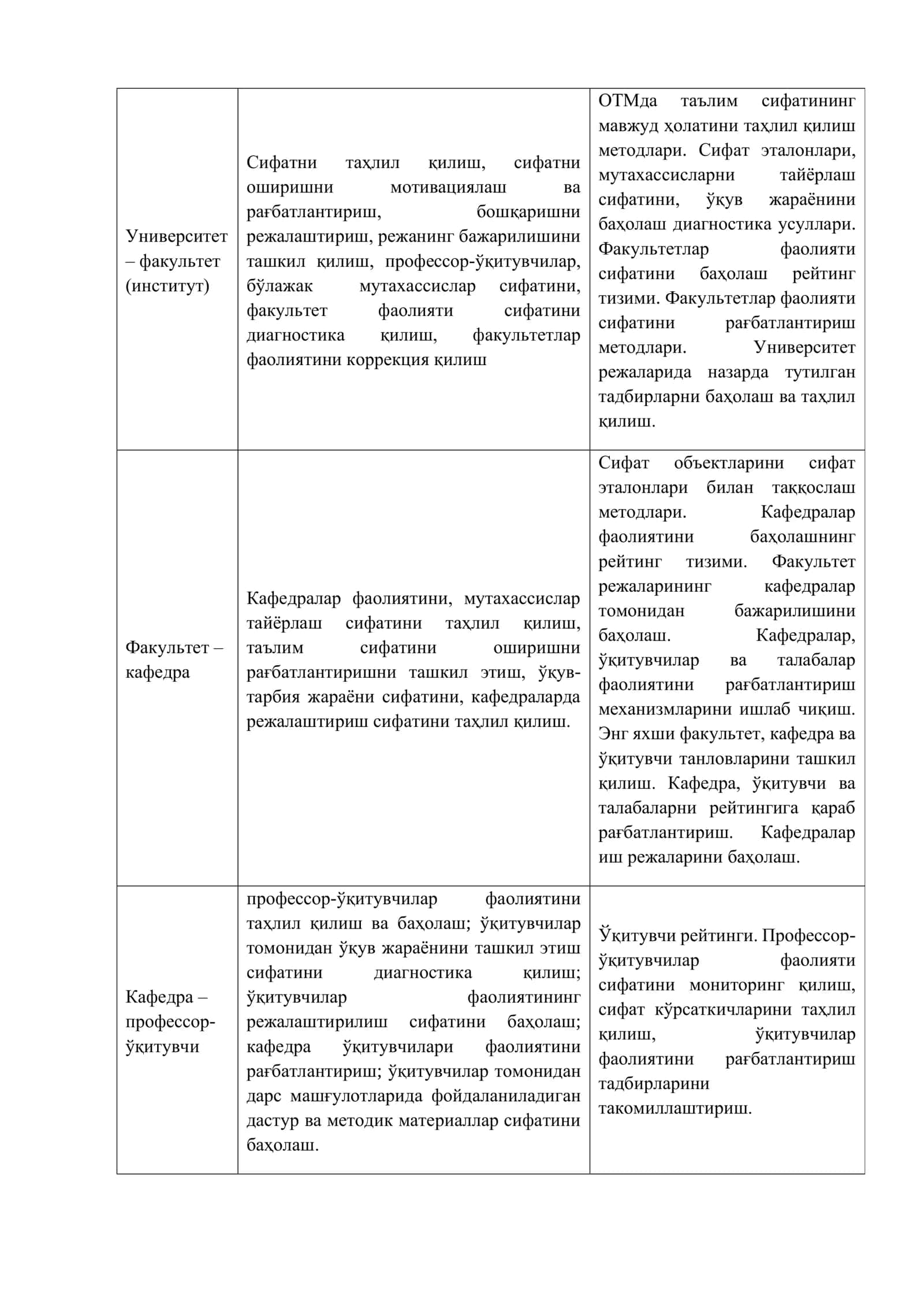 TQM - yalpi sifat boshqaruvi tamoyillari asosida pedagog kadrlarni tayyorlashning samarali texnologiyalari 2