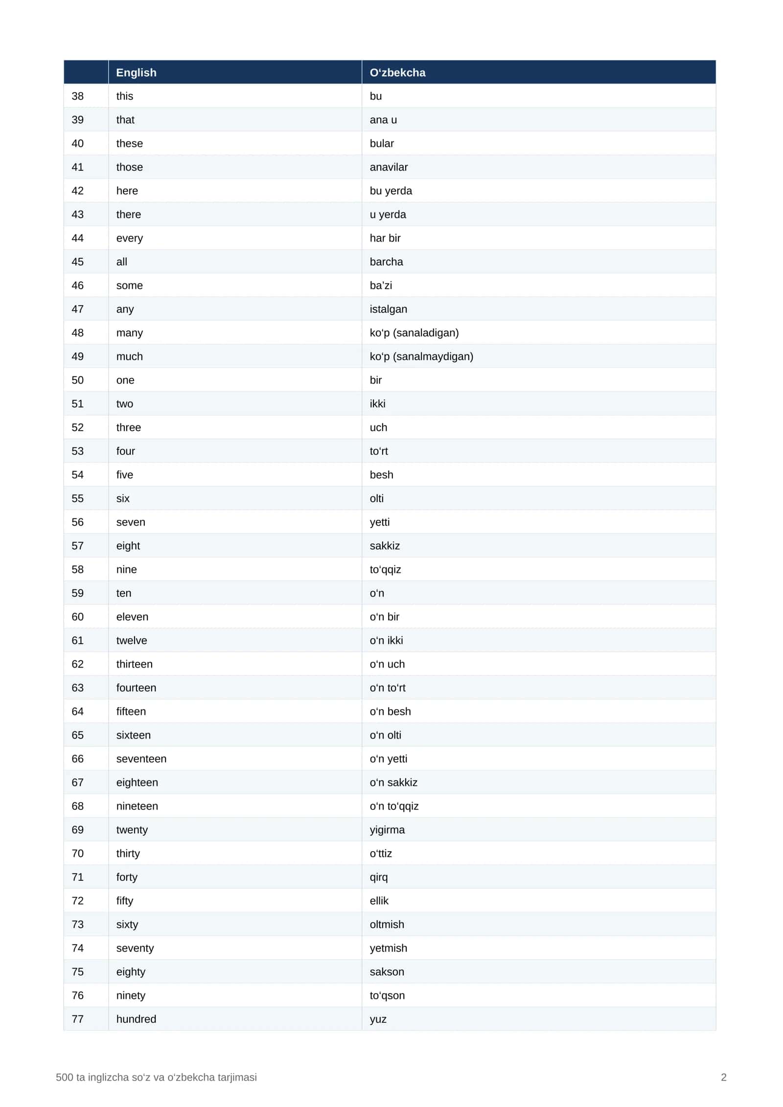 INGLIZ TILIDAN 500 TA VOCABULARY — INGLIZCHA SO‘ZLAR VA O‘ZBEKCHA TARJIMALARI 2