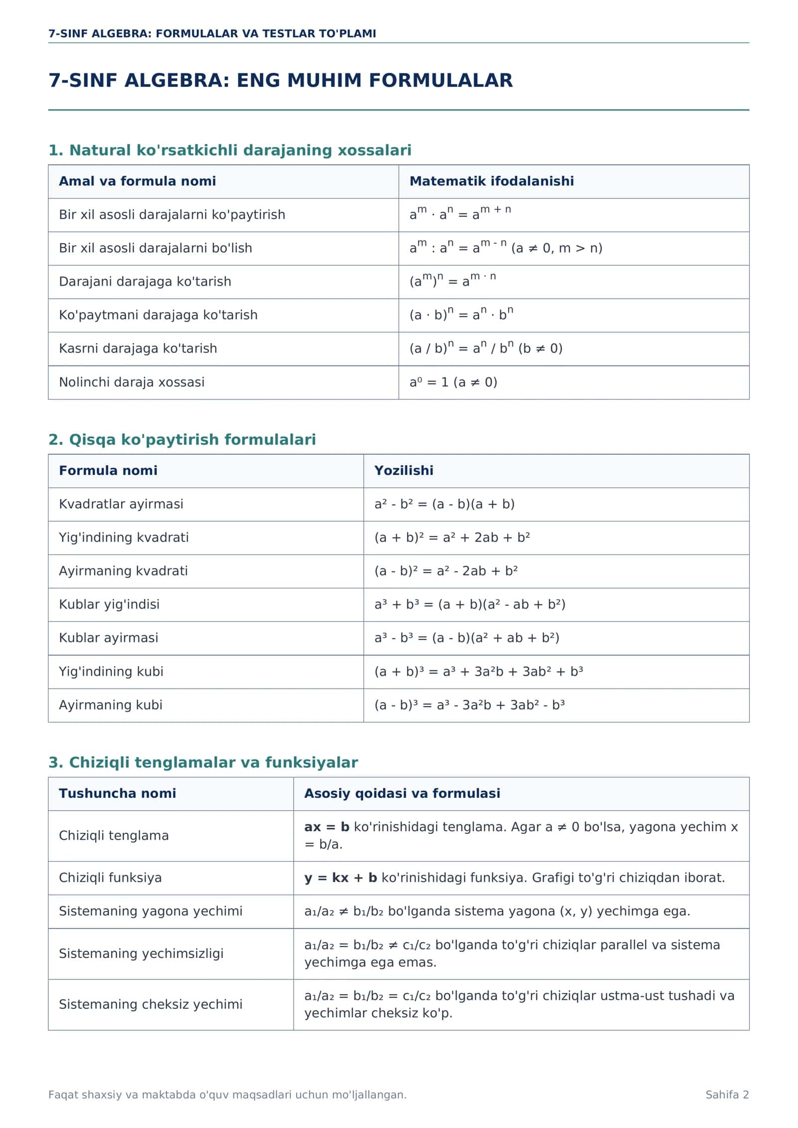 7-SINF ALGEBRA — ENG MUHIM FORMULALAR + 300 TA TEST | JAVOBLARI BILAN PDF 2