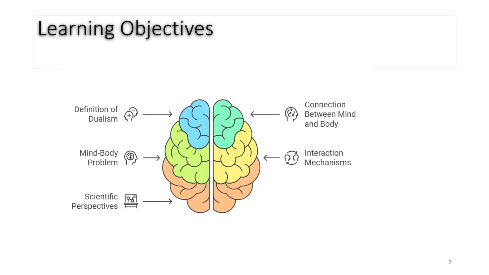 Mind-Body Connection 2