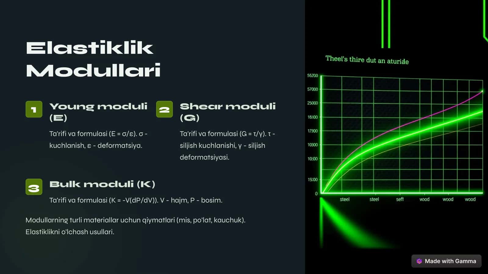 Elastik Kuch 3