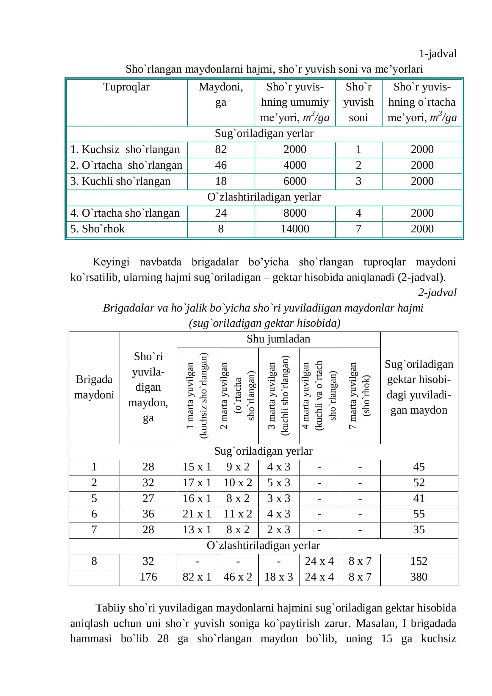 Sho‘rlanish darajalari bo‘yicha sho‘r yuvish me’yorlari va sonlarini ishlab chiqish 3