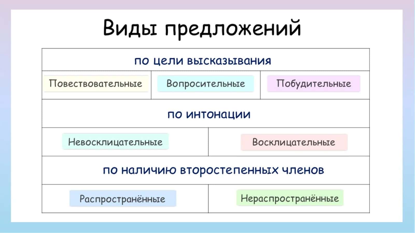 ВИДЫ 3