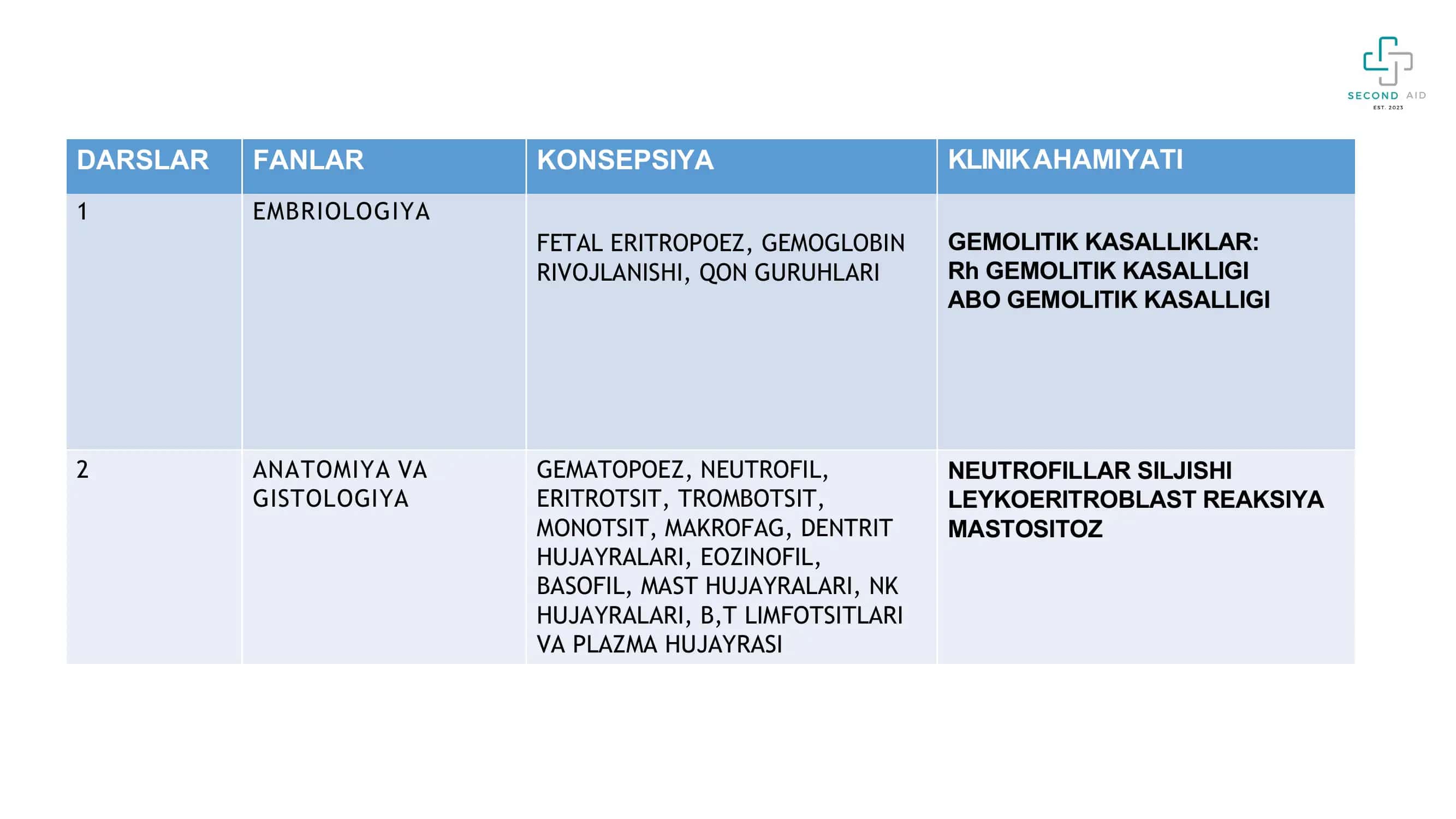 HEMATOLOGY Video Course 3