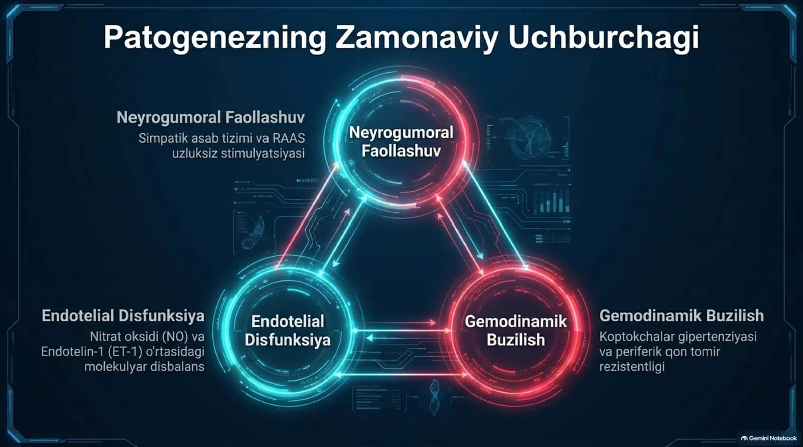 essensial gipertoniya va uning patogenezi 3