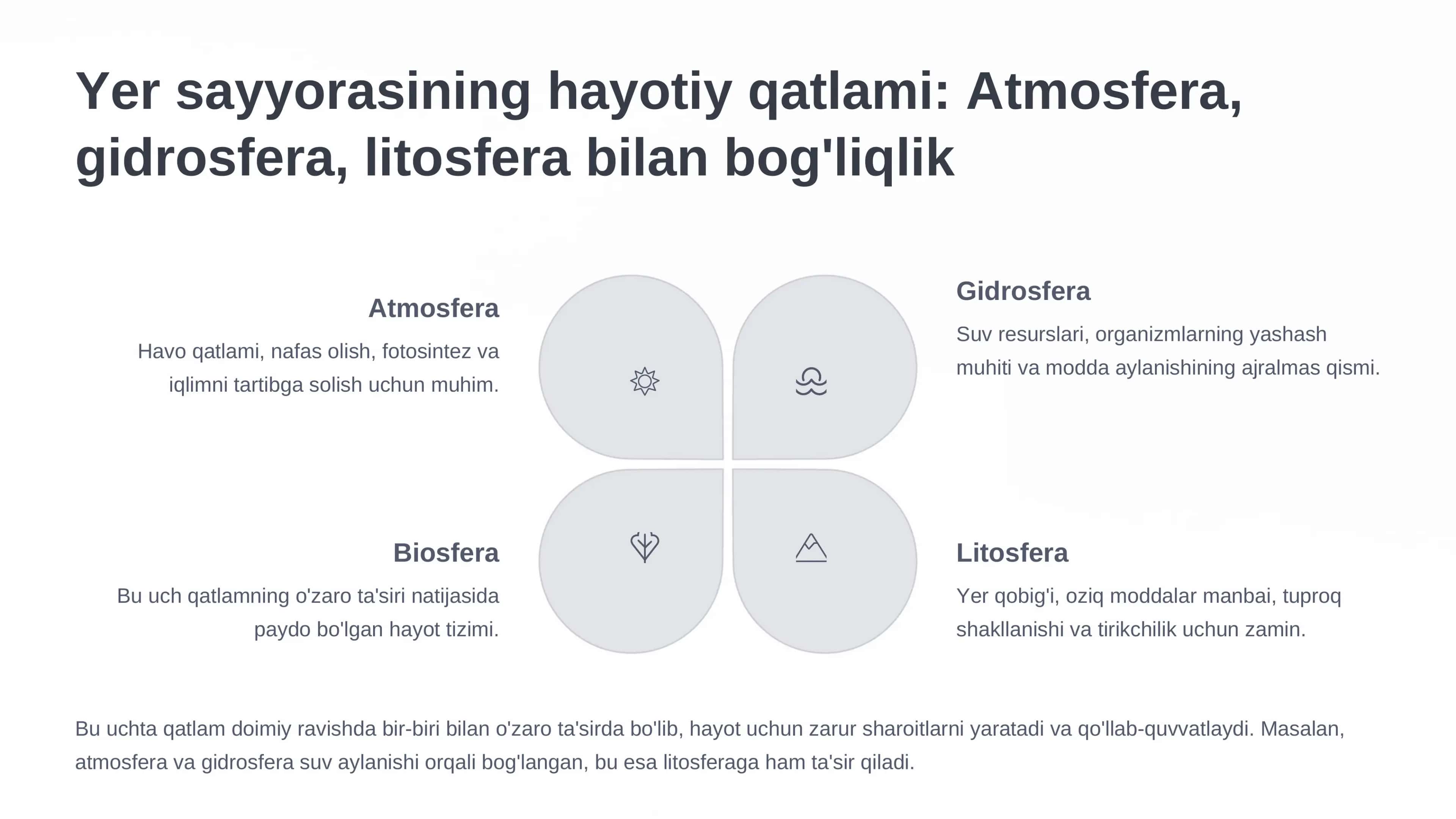 Biosfera haqida talimot 3