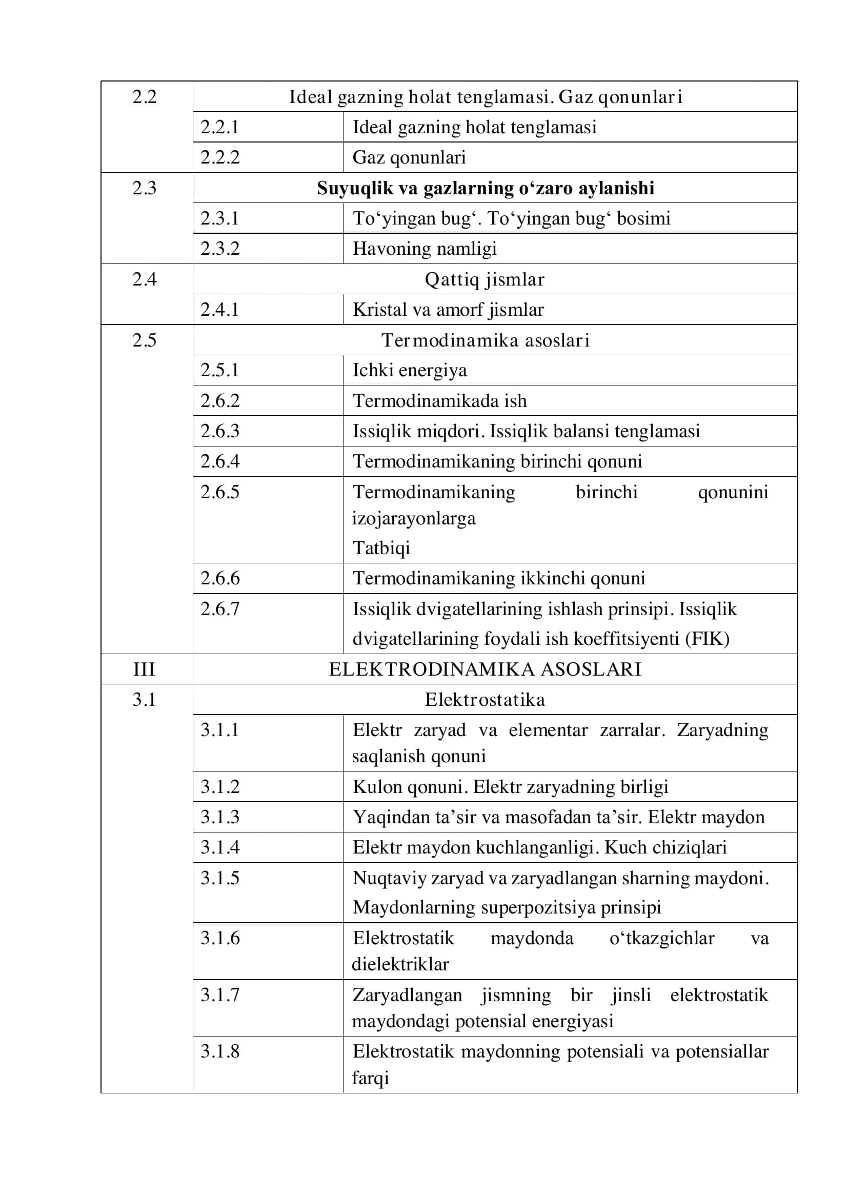 FIZIKA FANIDAN MALAKA TOIFASI SINOVLARI 3