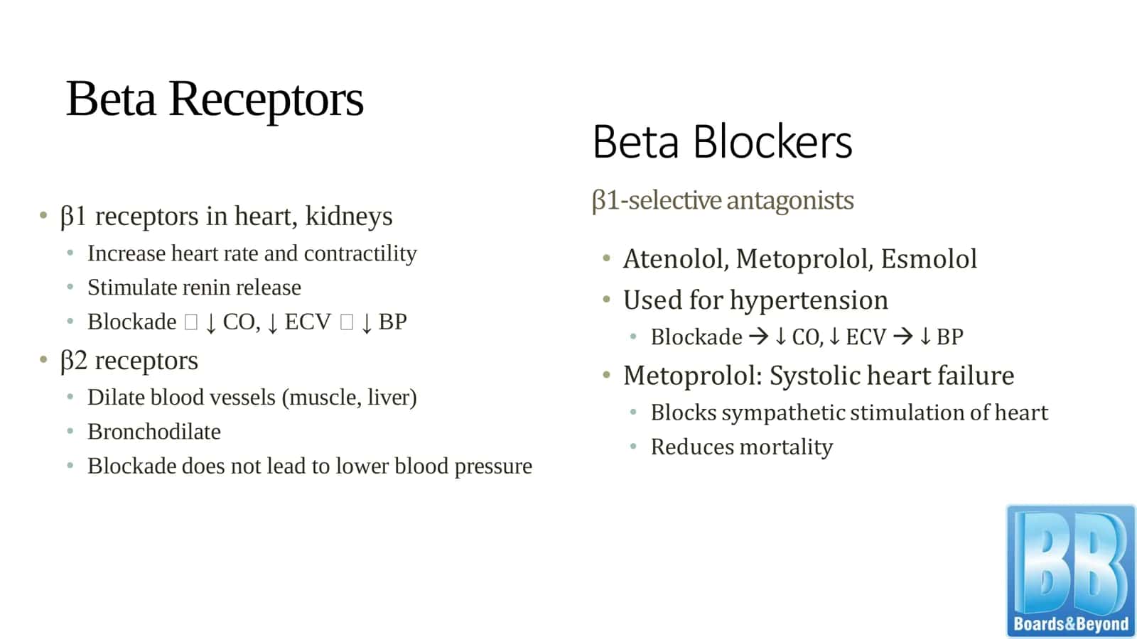 Antihypertensives Lesson 3