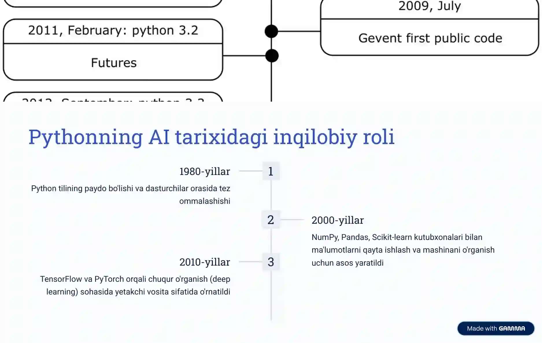 Pythonning sun’iy intellekt texnologiyalaridagi o‘rni. 3