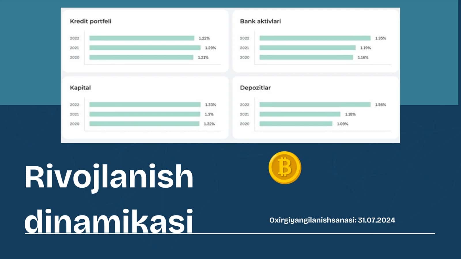 Hamkorbank 3