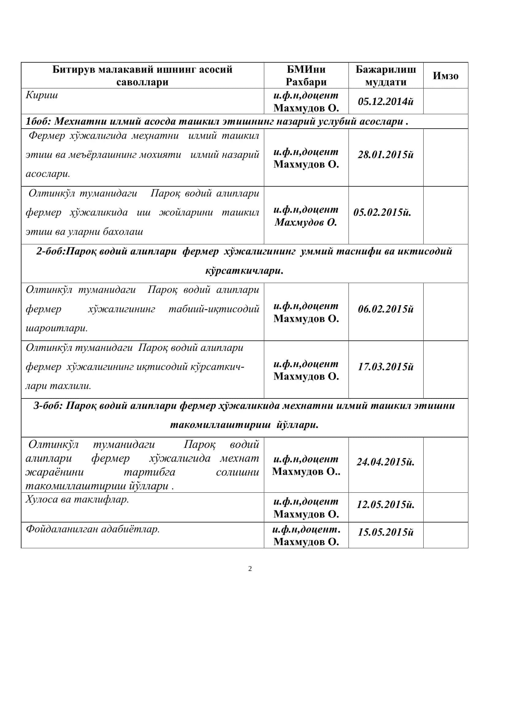 Олтинкўл туманидаги “Порлоқ водий алплари”фермер хўжалигида мехнатни илмий асосда ташкил этишнинг иқтисодий самарадорлиги 3