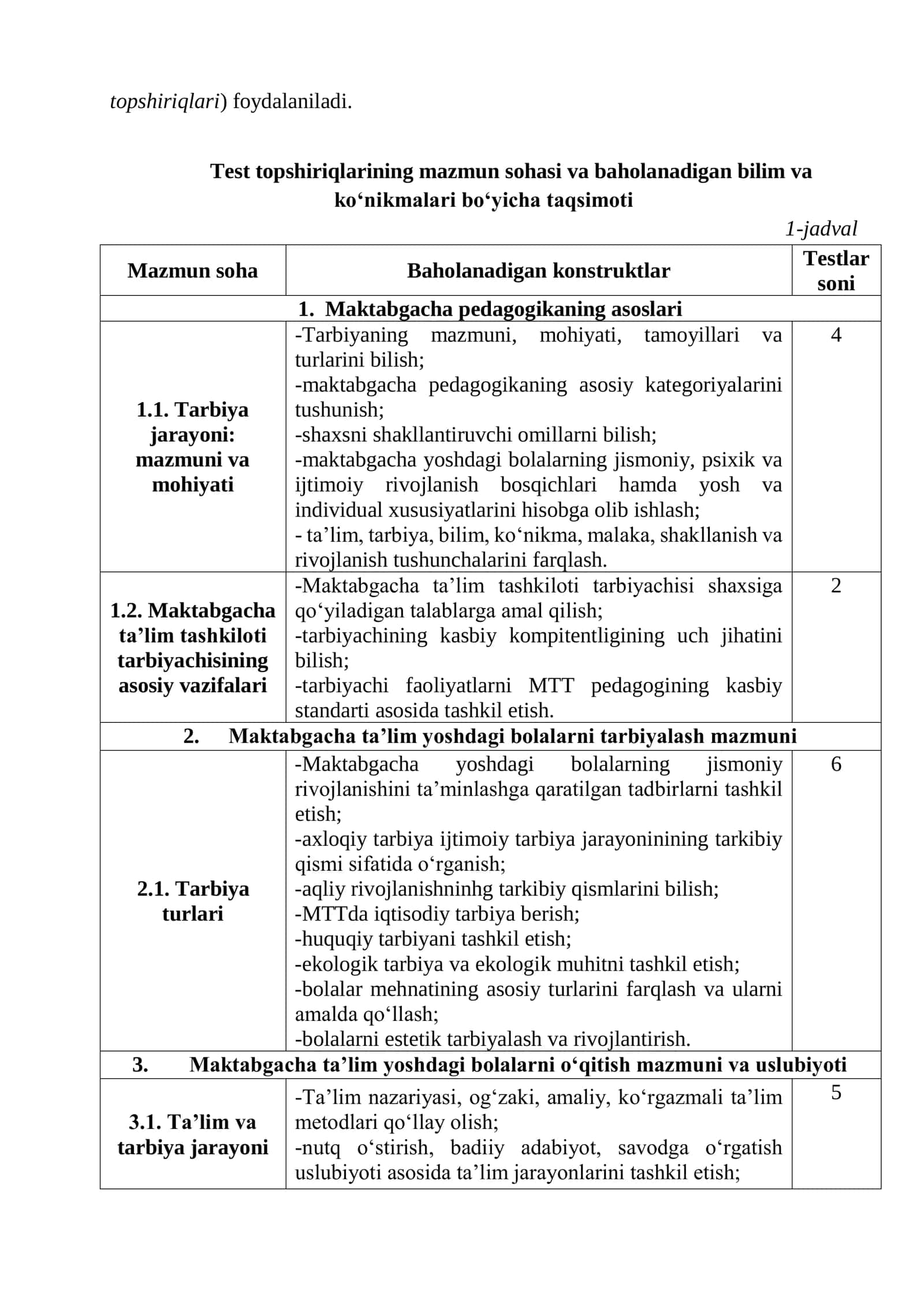 MALAKA SINOV TOPSHIRIQLARI 3