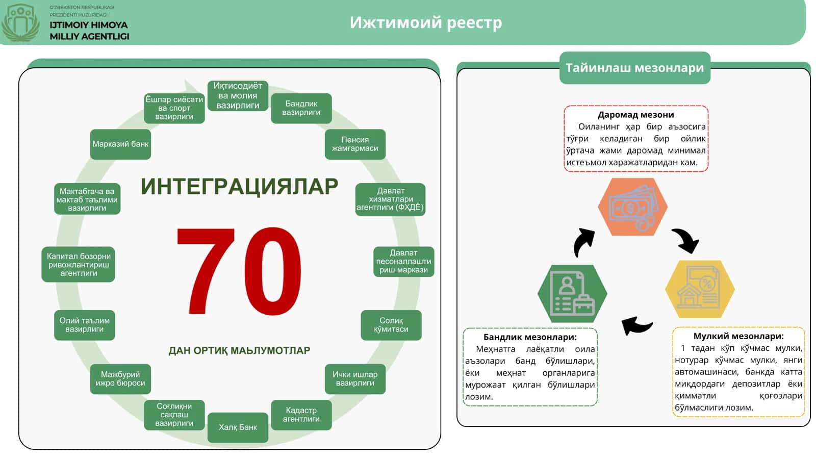 “Ижтимоий реестр” янгиланган тизими 3