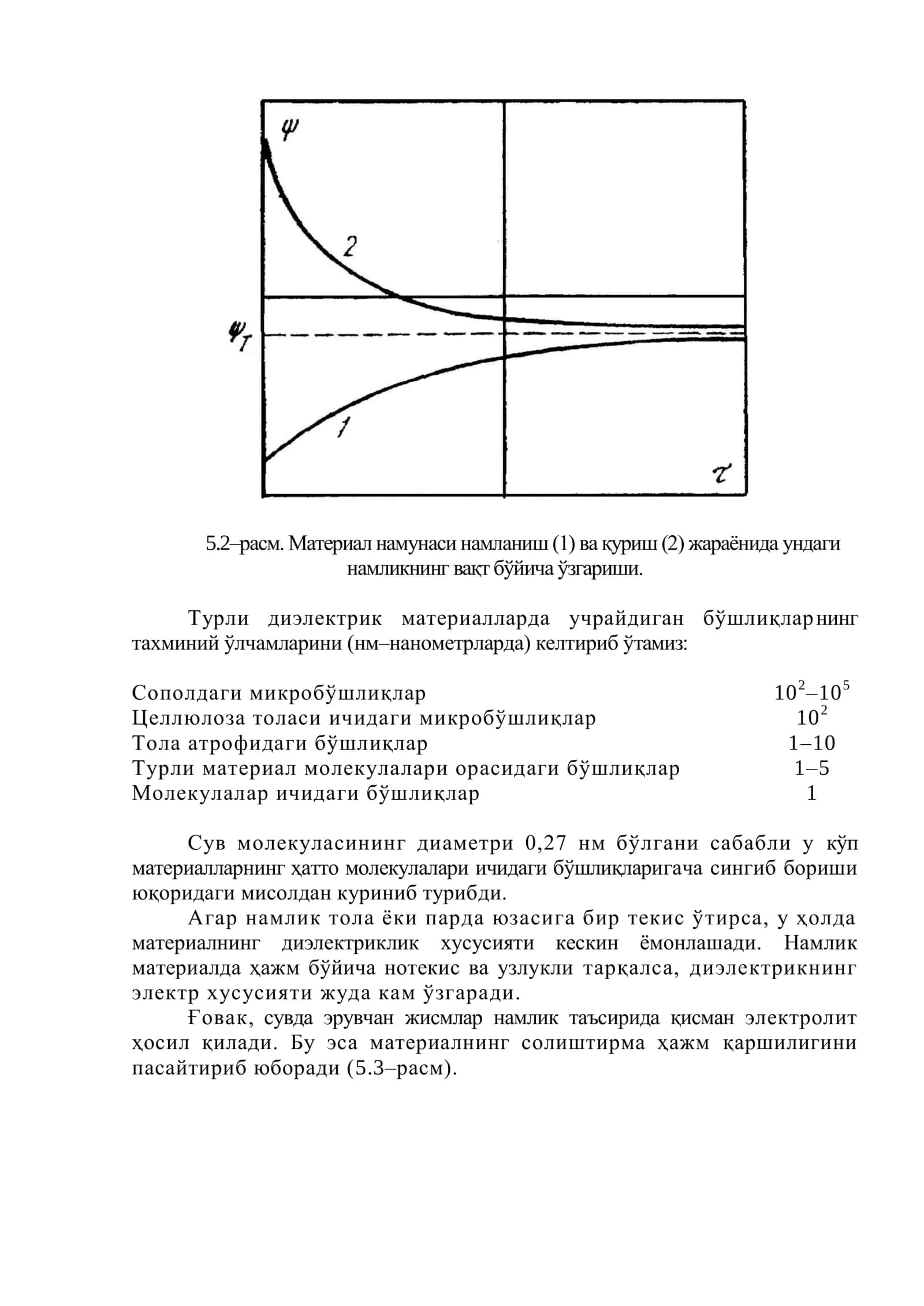Диэлектрикларнинг намланиши 3