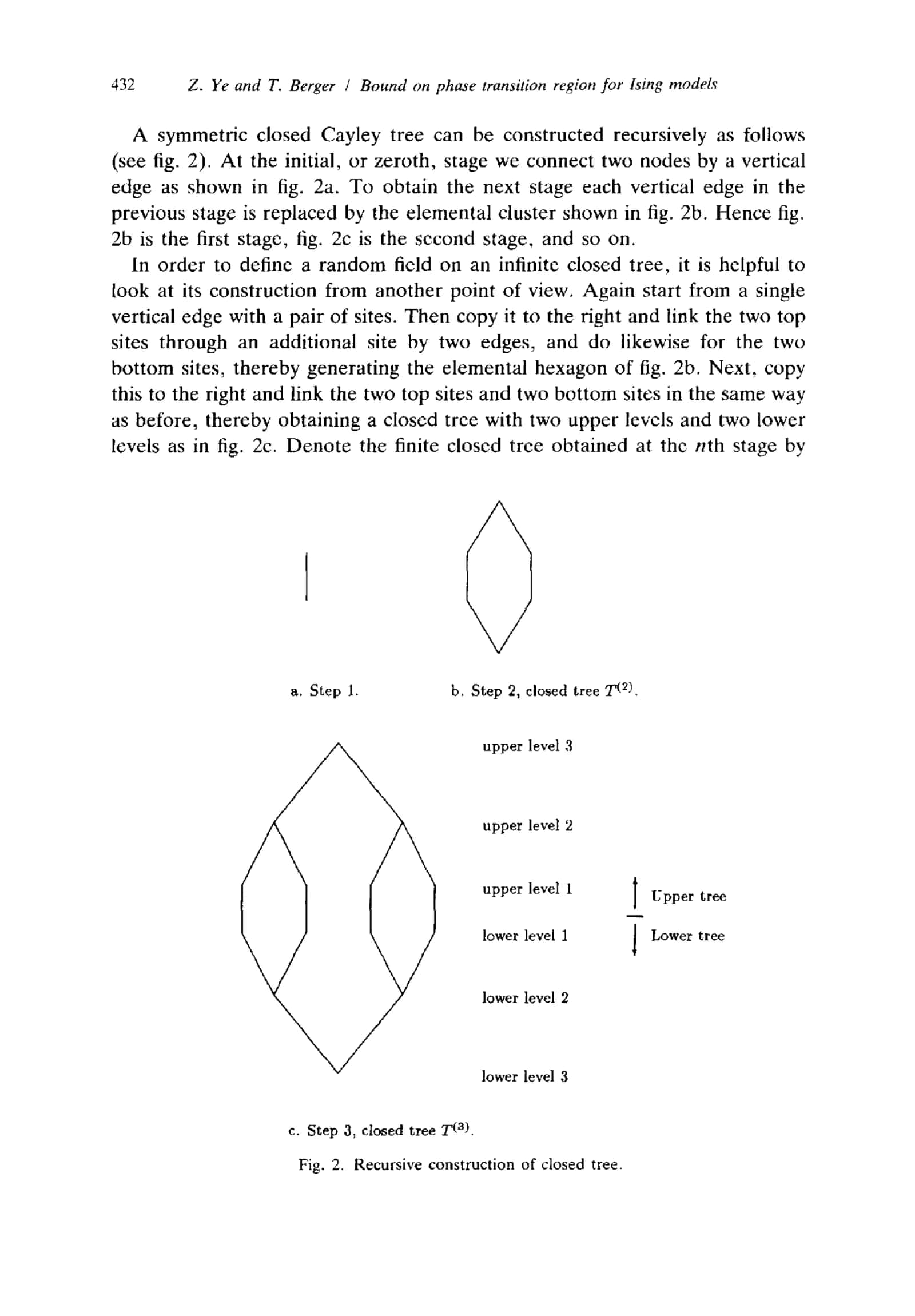 A BOUND ON THE PHASE TRANSITION REGION FOR ISING MODELS ON CLOSED CAYLEY TREES 3