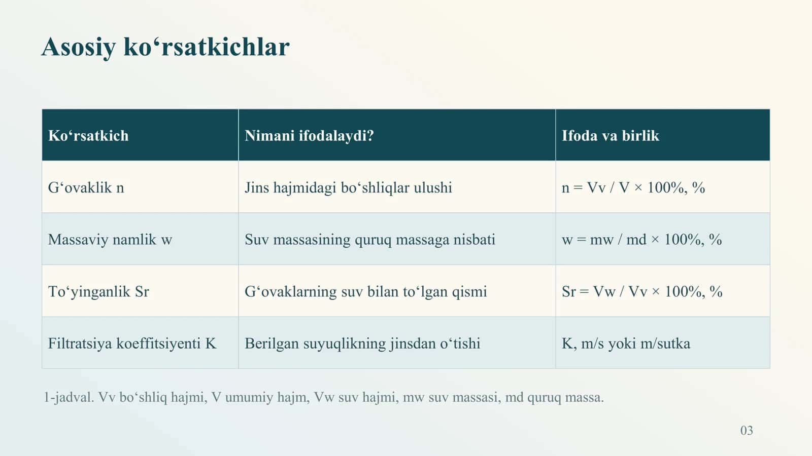 Tog‘ jinslarining g‘ovakligi, namligi va suv o‘tkazuvchanligining kon ishlariga ta’siri 3