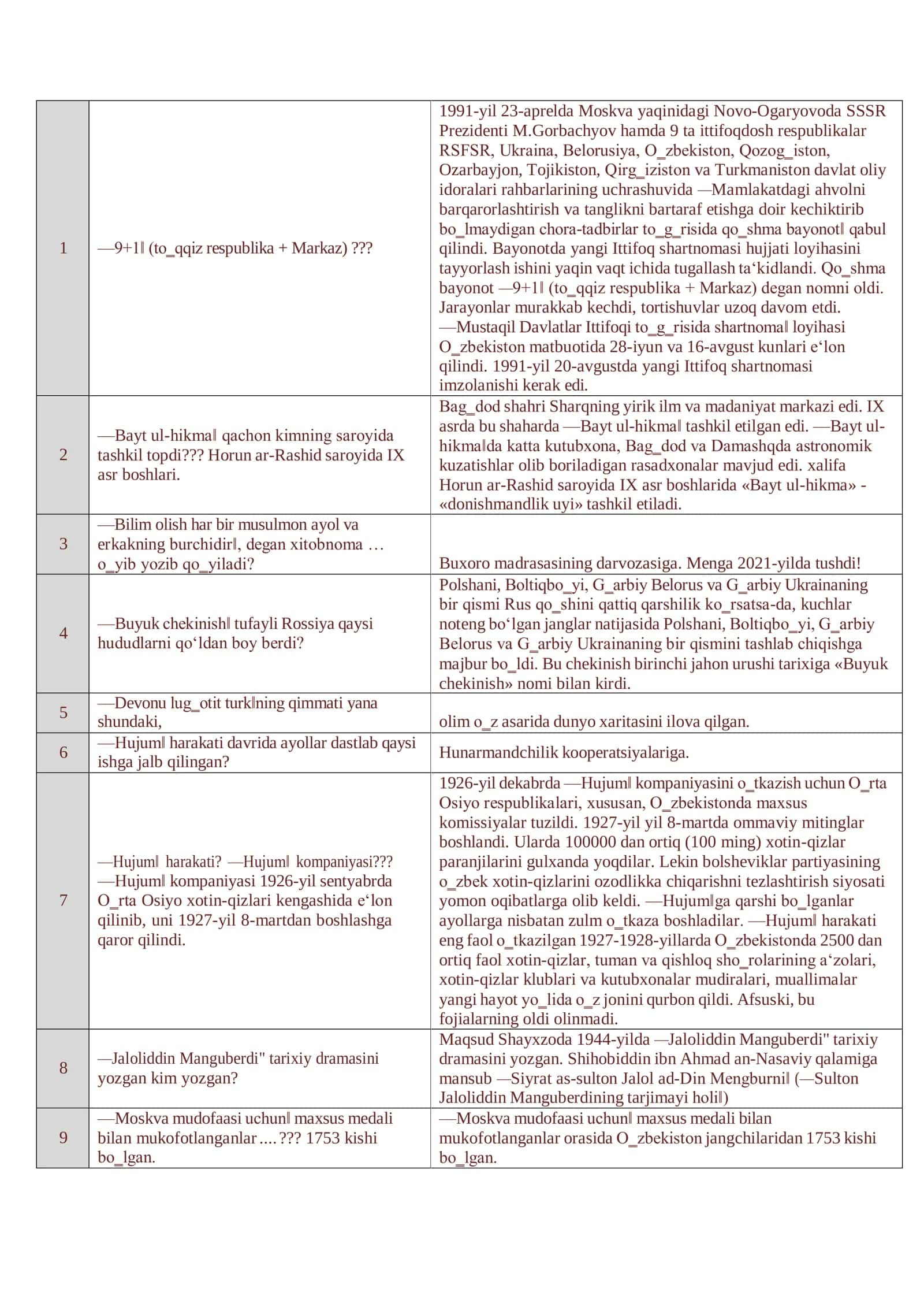 TARIX ATTESTATSIYA TESTLARI 1520 + YANGI NASHR 3