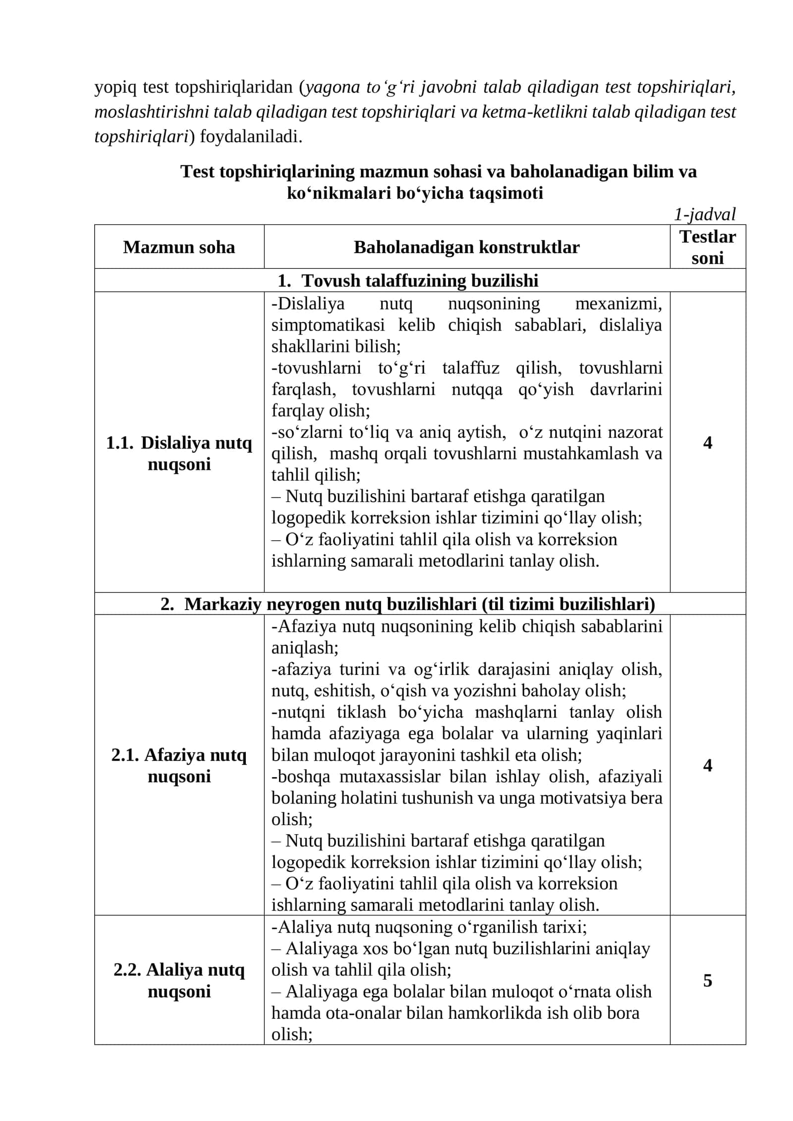 Logopediya Fanidan Test Topshiriqlari 3
