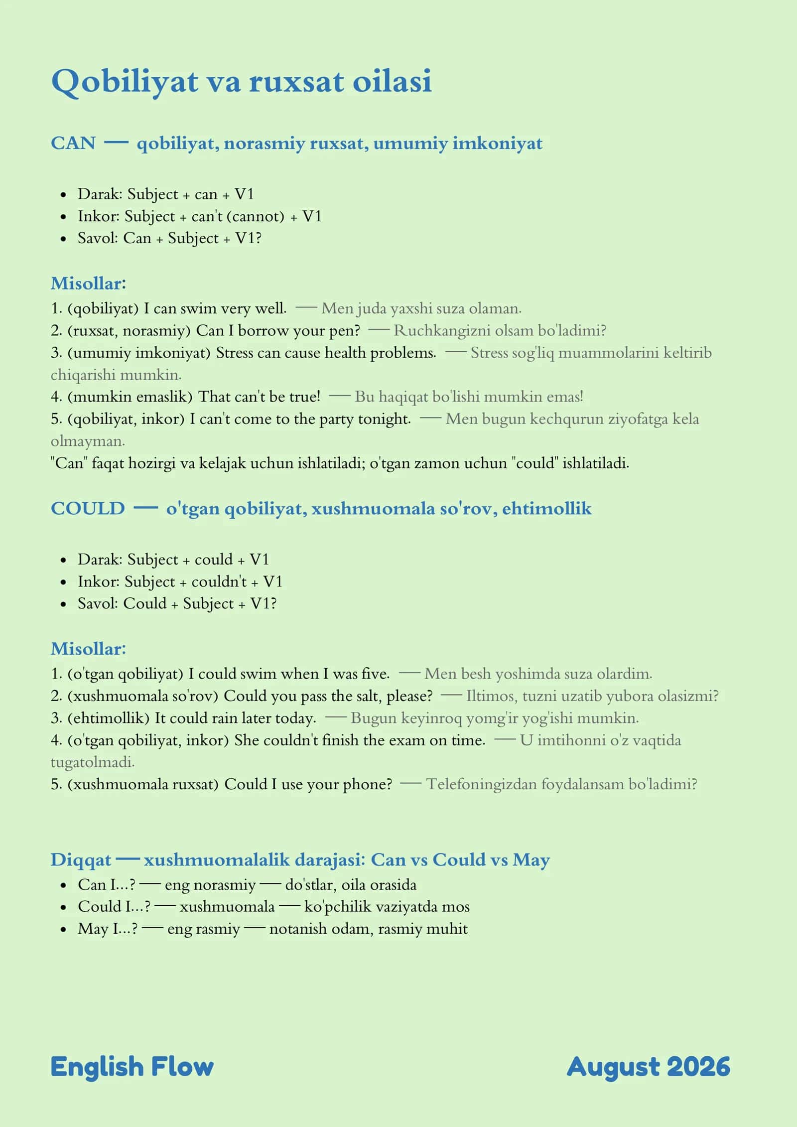 Model Verbs - Full Guide 3