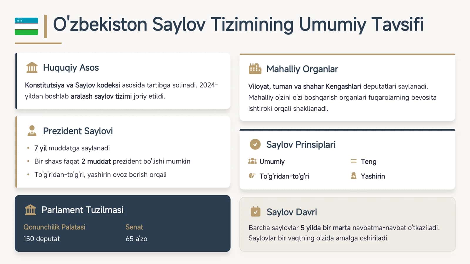 O'zbekiston va AQSH Saylov Tizimi farqli jihatlari 3